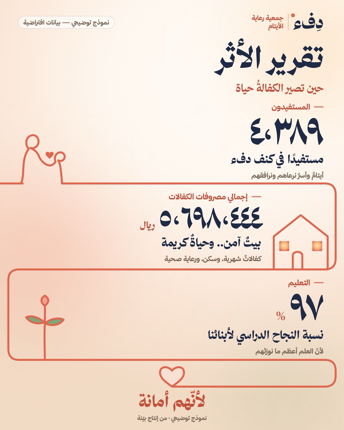 تقرير أثر توضيحي لجمعية «دفء» الافتراضية لرعاية الأيتام