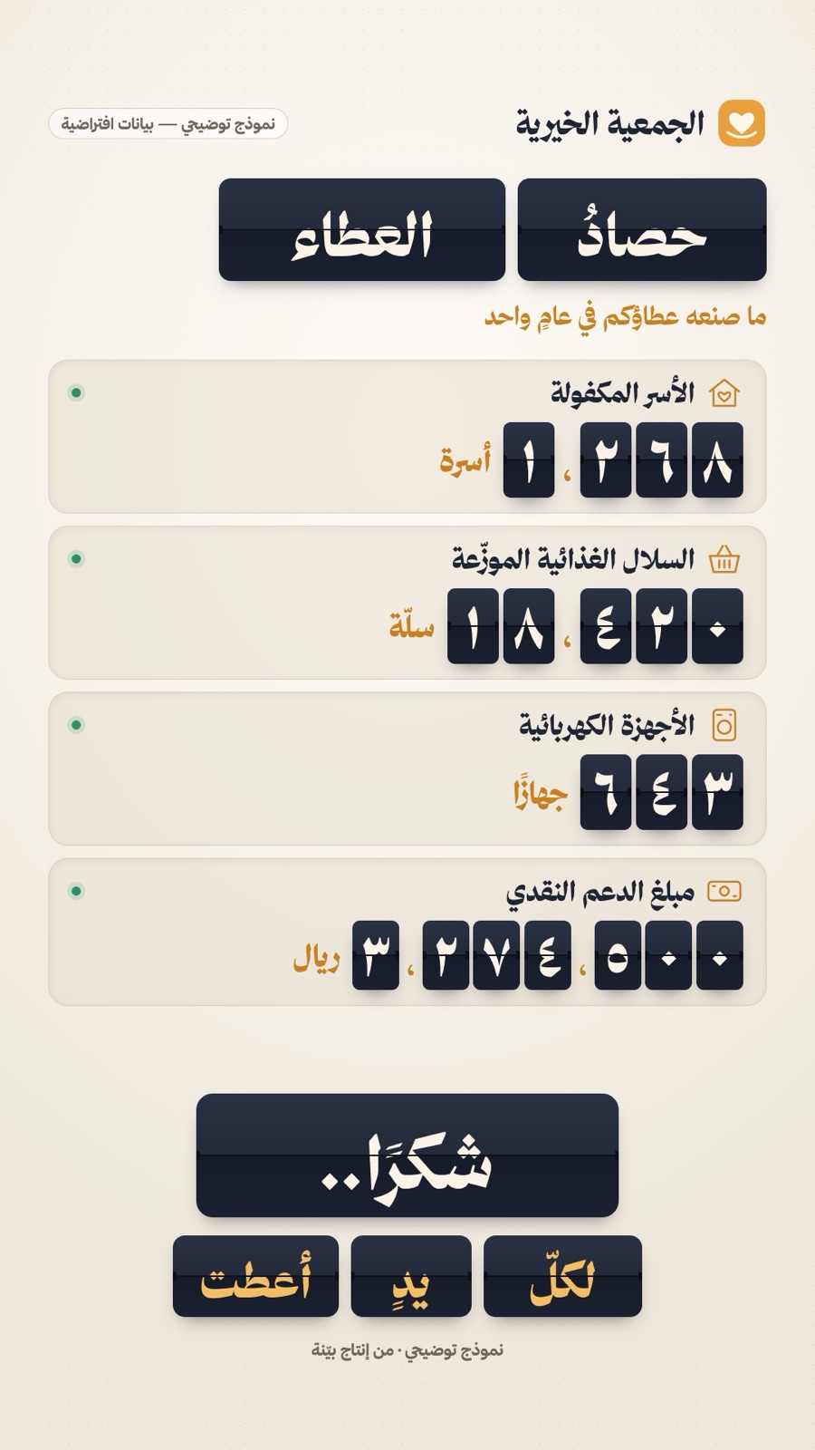 تقرير أثر توضيحي لجمعية خيرية افتراضية